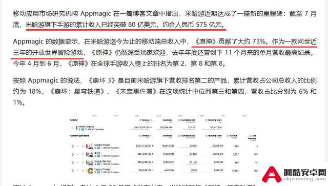 米哈游是否会放弃《原神》？只剩下两个国家尚未发布，其收入占比过重