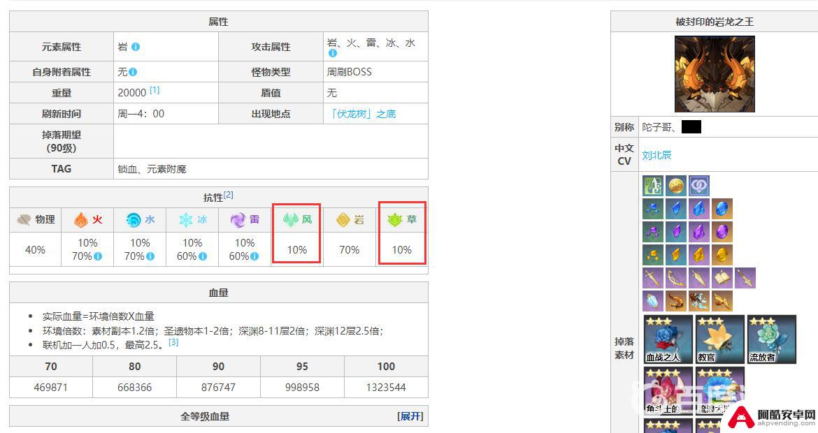 原神若陀龙王弱什么