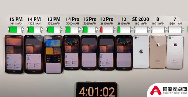 iPhone续航能力排行榜：iPhone14ProMax仅排第三，iPhone13Pro排名第五