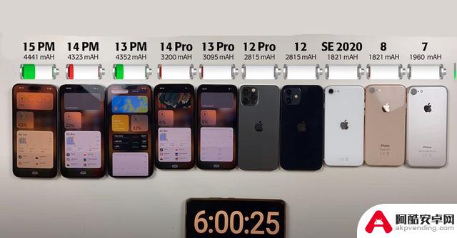 iPhone续航能力排行榜：iPhone14ProMax仅排第三，iPhone13Pro排名第五