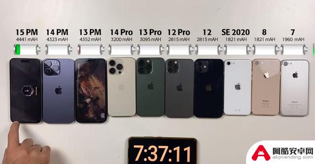 iPhone续航能力排行榜：iPhone14ProMax仅排第三，iPhone13Pro排名第五