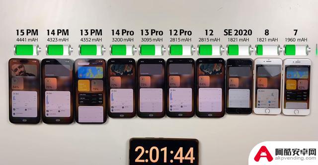 iPhone续航能力排行榜：iPhone14ProMax仅排第三，iPhone13Pro排名第五