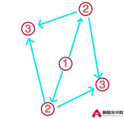 原神神樱大拨神里屋怎么做