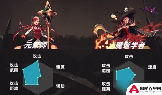 dnf手游元素师和魔道哪个厉害