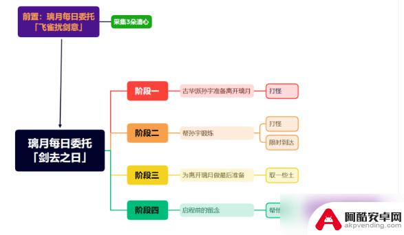 原神剑去之日隐藏成就