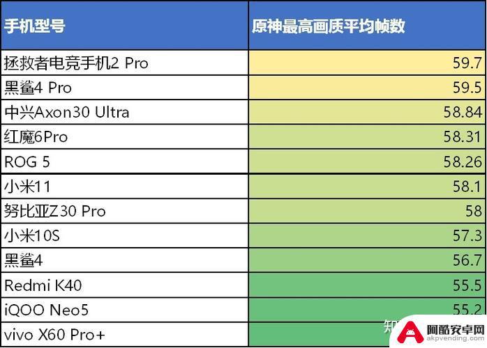 玩原神什么手机配置