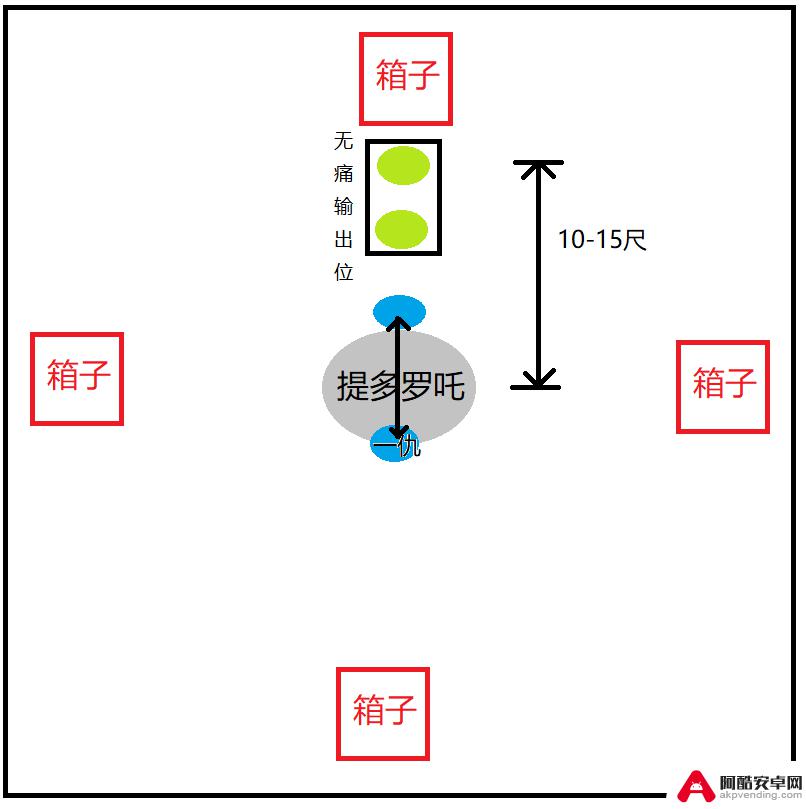 剑网3百战异闻录提多罗吒怎么打