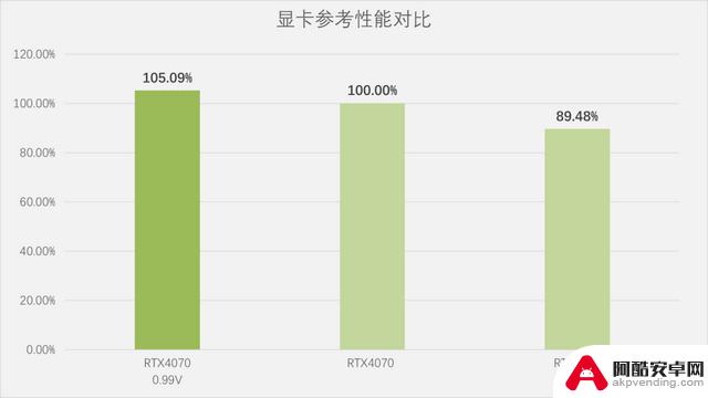 探讨今年唯一一款性能提升的独立显卡游戏本