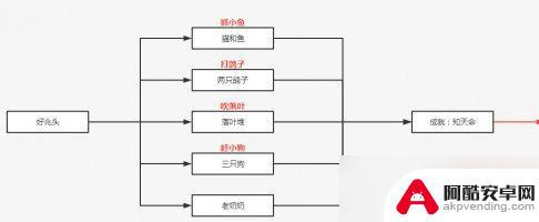 原神好兆头任务怎么触发