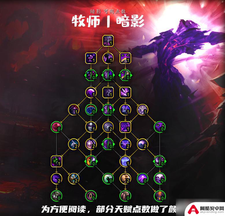 魔兽世界牧师天赋加点