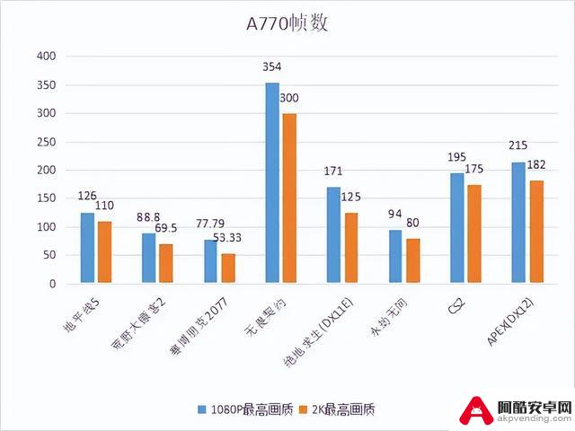 探讨蓝戟 A770 显卡与《艾尔登法环》DLC黄金树幽影联名款的深度对比