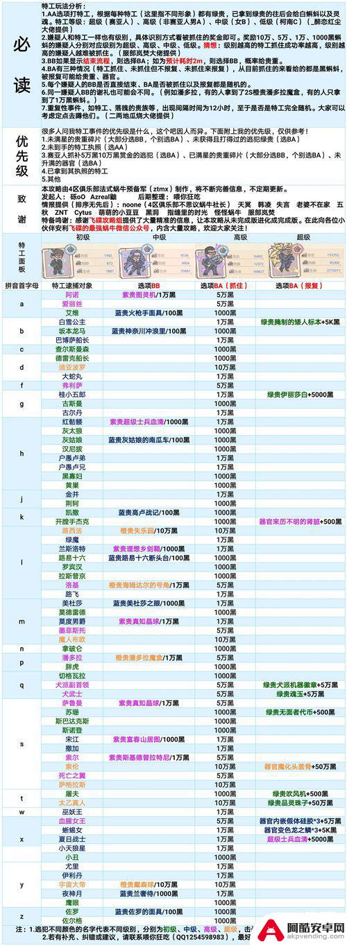 最强蜗牛特工事件大全