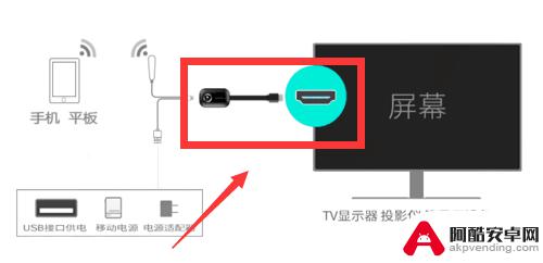 手机网页电视同屏怎么设置