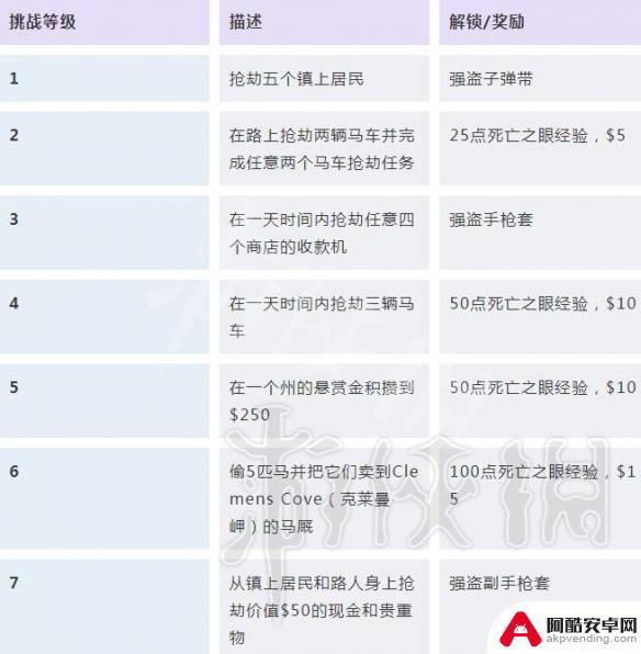 荒野大镖客2决胜局解锁