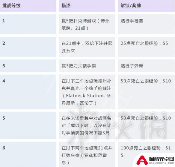 荒野大镖客2决胜局解锁