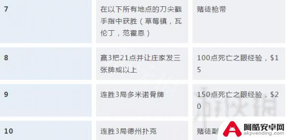 荒野大镖客2决胜局解锁