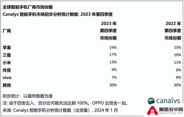 承认这五个痛点，苹果手机的体验为何不尽人意？