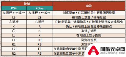 荒野大镖客xbxs手柄操作