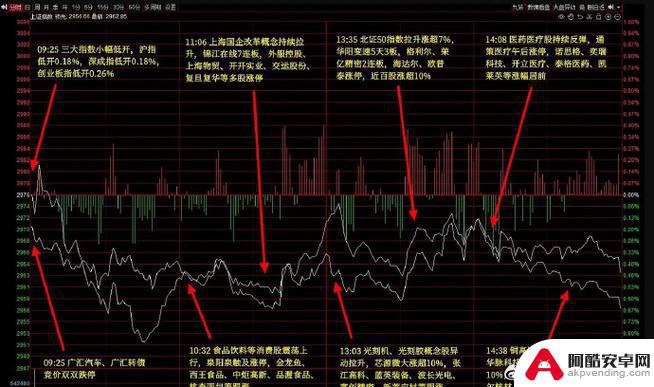 27日手游概念主力资金净流出2.28亿元，分众传媒、拓维信息成交领先