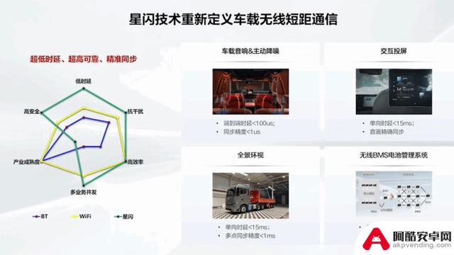 澎湃 VS 鸿蒙，测完看清了差距！