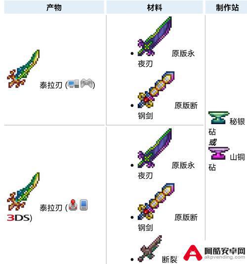 泰拉瑞亚熵阔剑怎么做