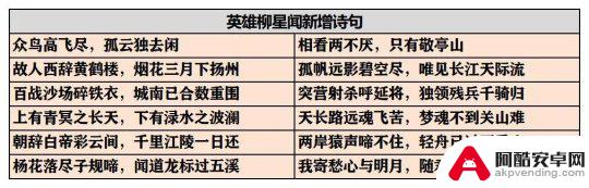 逆水寒手游荣耀挑战攻略