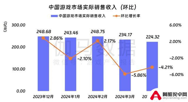 1. 钟薛高创始人为偿还债务，转战直播带货/4 月份 iPhone 在中国出货量激增 52%/OpenAI 开始训练新模型 2. 创始人钟薛高为还债开启直播带货之路/4 月份 iPhone 中国出货量暴增 52%/OpenAI 宣布启动新模型训练计划 3. 钟薛高创始人直播带货还债/4 月份 iPhone 中国出货量飙升 52%/OpenAI 公布新模型训练计划