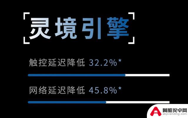 安卓唯一：刚发布的512GB再次独占市场