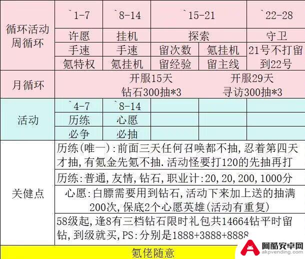 怪物联萌如何触发突破礼包